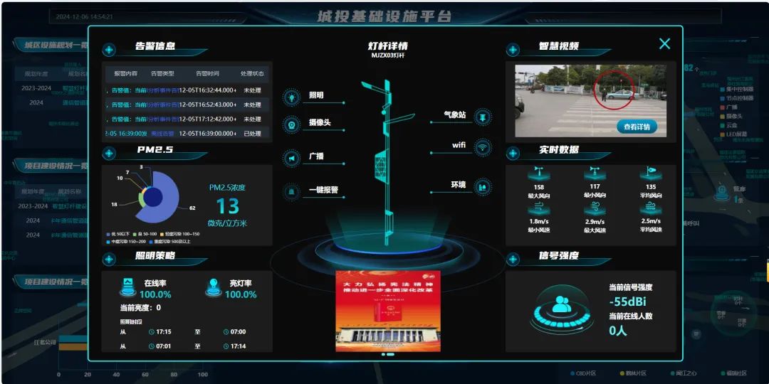 体系：“织就”城市神经系统智领韧性之城开元棋牌app【福州】全域物联网感知(图3)