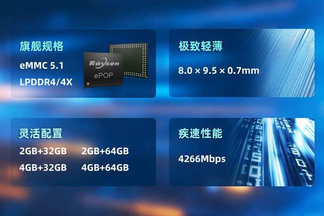 存储芯片赋能高端穿戴设备轻薄设计开元棋牌妙存科技持续优化eP